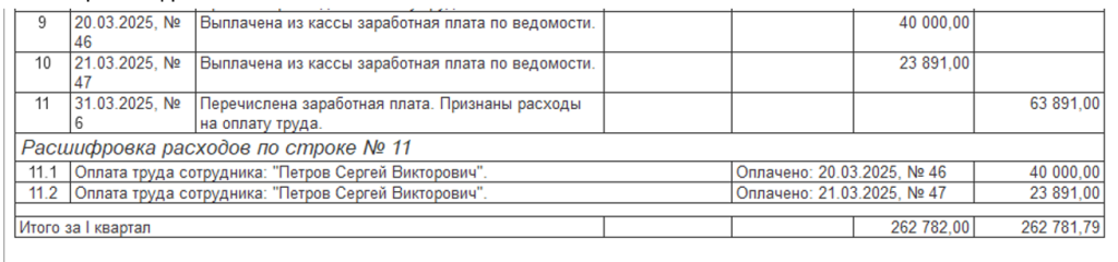 uchet-raskhodov-na-oplatu-truda60.png