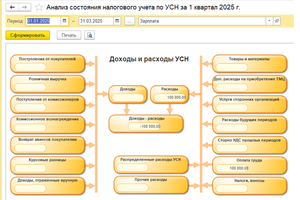 uchet-raskhodov-na-oplatu-truda19.png
